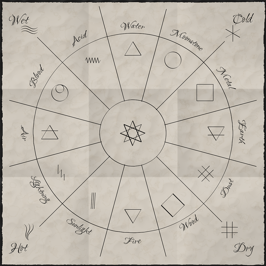 Alchemy Map Sketch